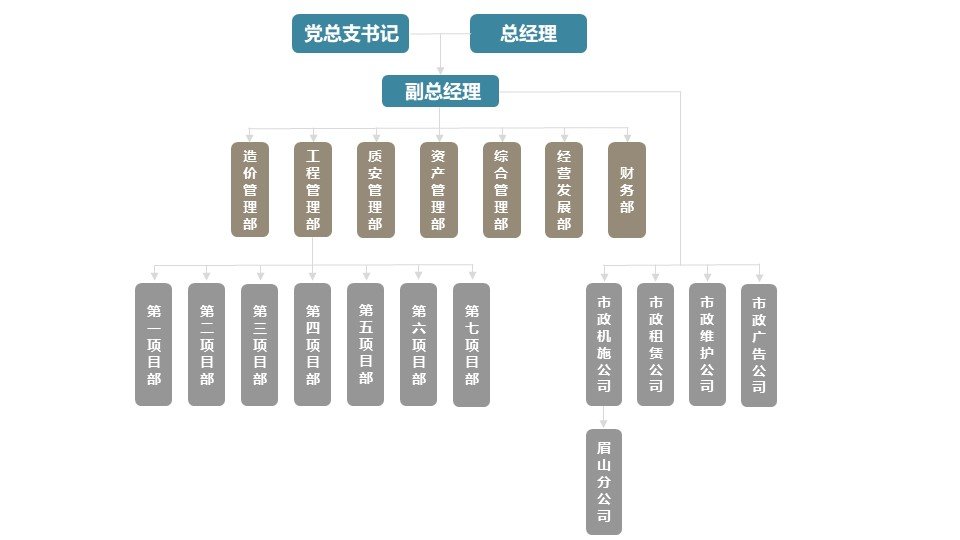 可回到列表或查看相邻条目