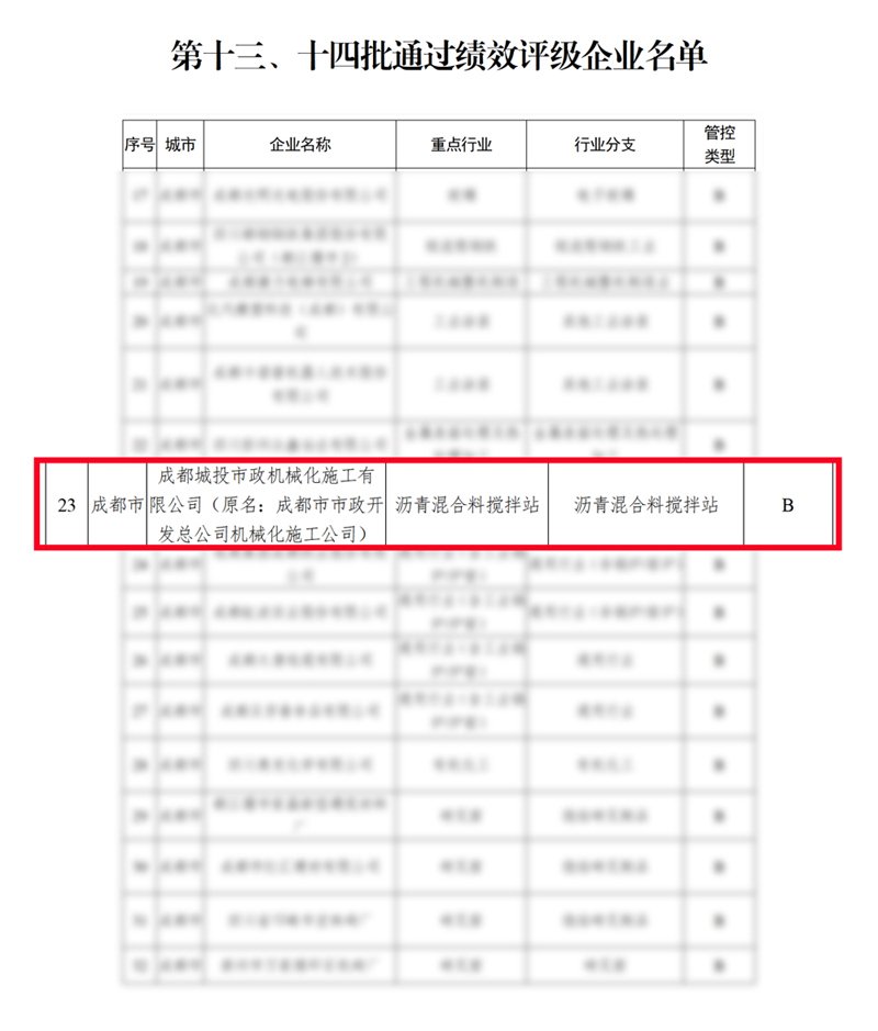 成为成都市沥青混合料搅拌行业首家